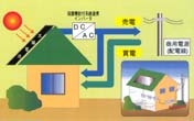 太陽光発電システム