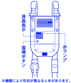 マイコンメーターの復帰方法